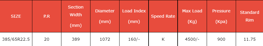 Таблица размеров шин terraking HS166